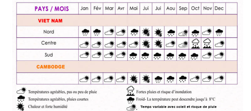 Quel est le meilleur mois pour visiter le Nord du Vietnam ?