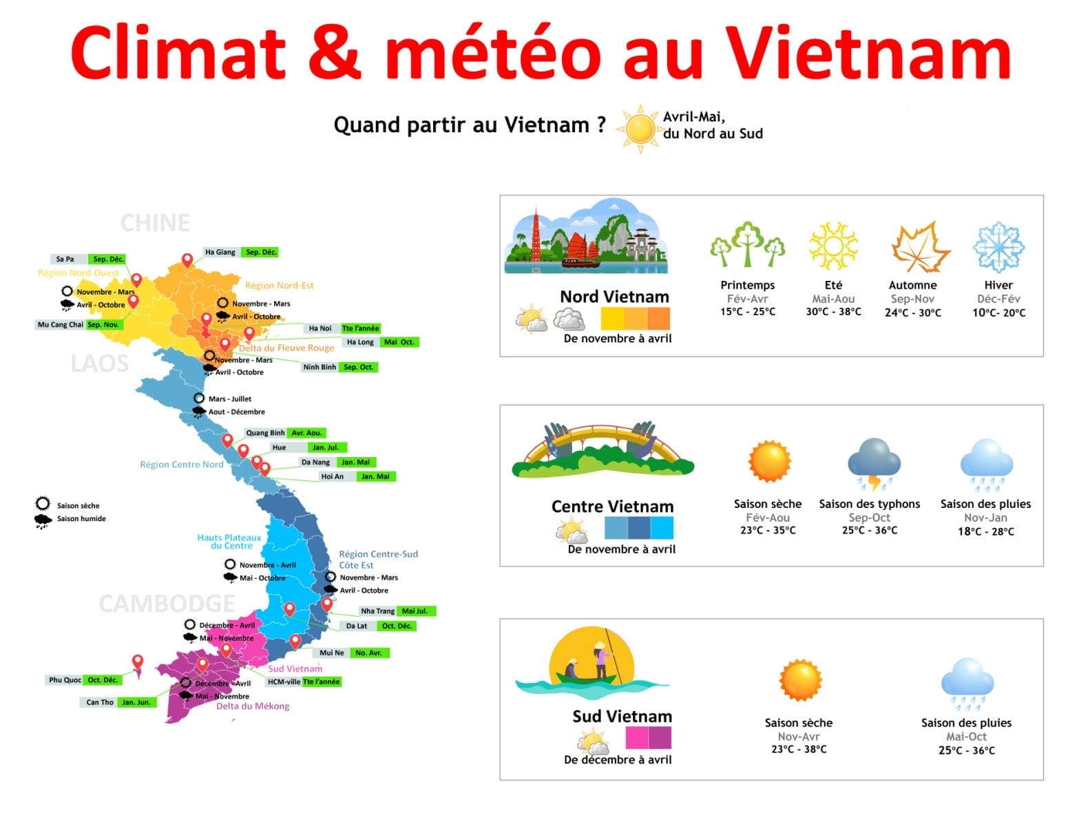 Voyages au Sud Vietnam - Une Évasion Unique entre Culture et Nature