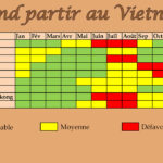 Météo Vietnam en février et Mars