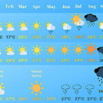 Météo Vietnam en Mars