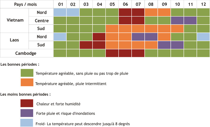 meteo vietnam en mai et juin | agence voyage Vietnam meteo vietnam en mai et juin - agence de voyage Vietnam Laos Cambodge