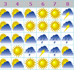 Météo Vietnam en Aout
