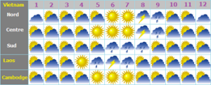 Météo Vietnam en Aout