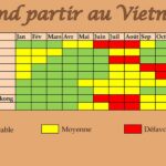 Vietnam en août| Voyager au Vietnam en août