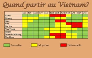 Vietnam en août| Voyager au Vietnam en août