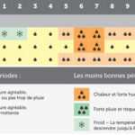 Météo Vietnam en Avril