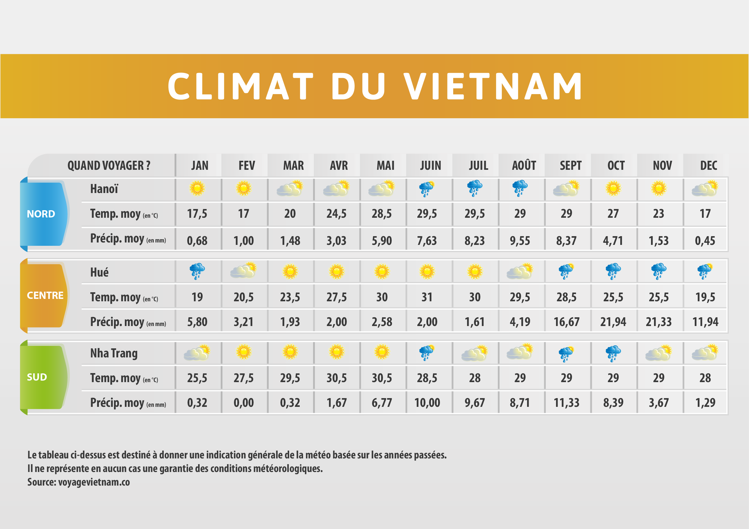 Vietnam en 10 jours | Que faire et voir ? Où aller ? Découvrez les incontournables !