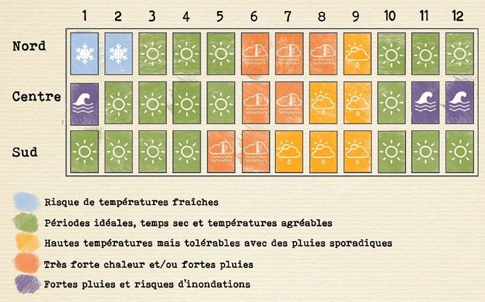 Ou aller au Vietnam en décembre - Découverte d'une aventure hivernale aux mille facettes