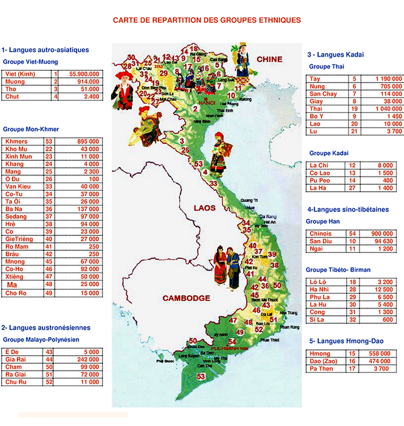 Ethnie du Vietnam Ethnie du Vietnam