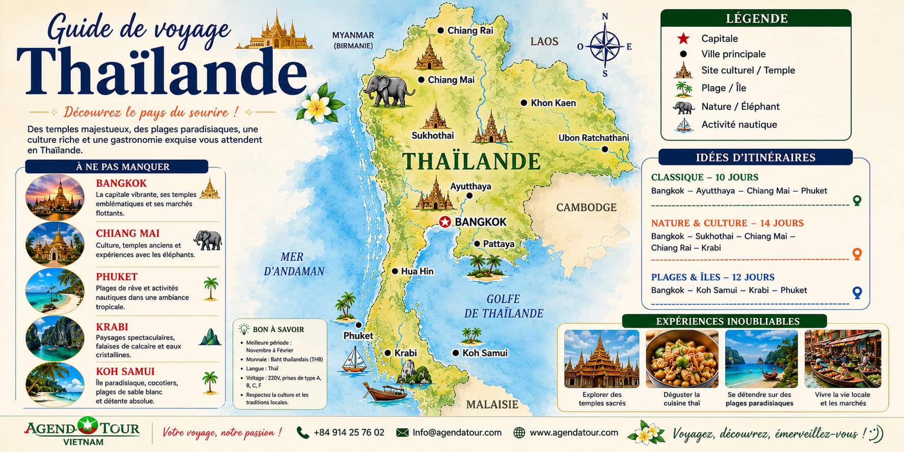 Guide de voyage Thaïlande Guide de voyage Thaïlande