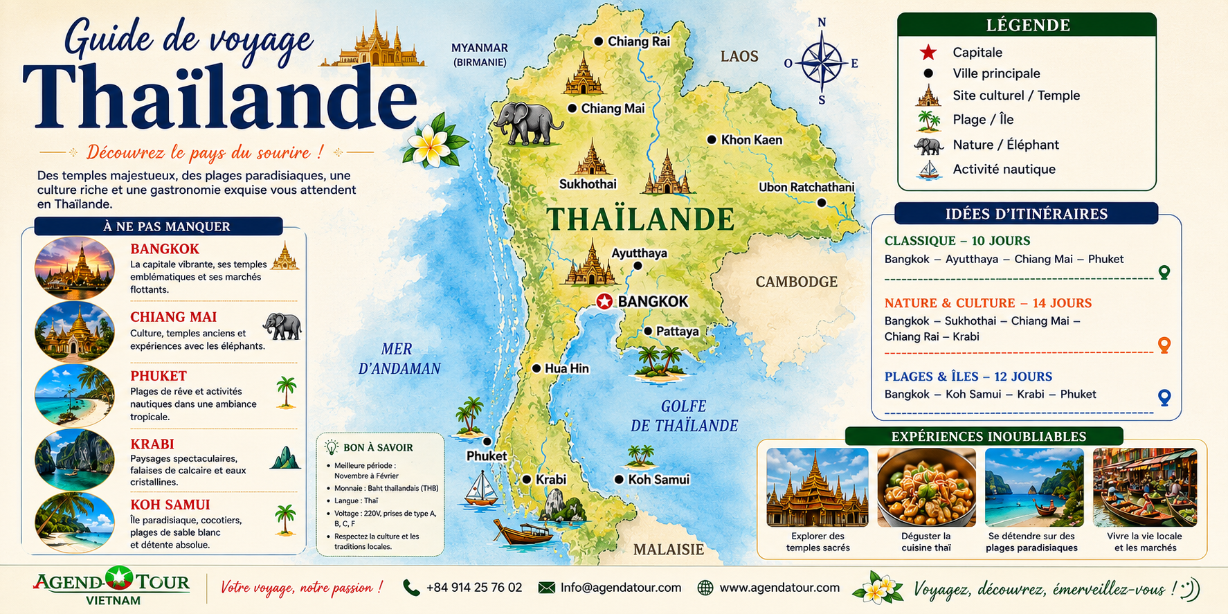Guide de voyage Thaïlande Guide de voyage Thaïlande